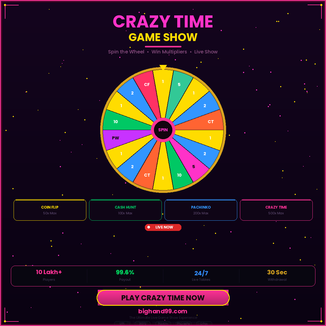 Crazy Time game show